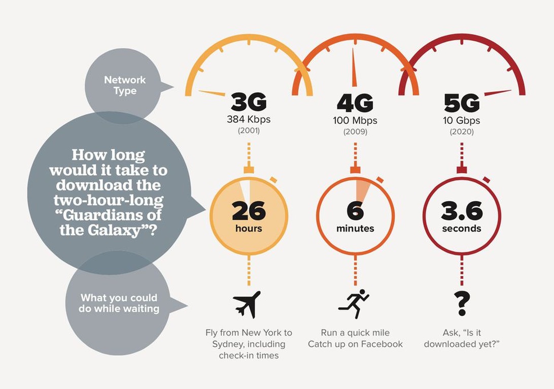 5G-tekniken i Sverige – vad betyder det för din mobilanvändning?